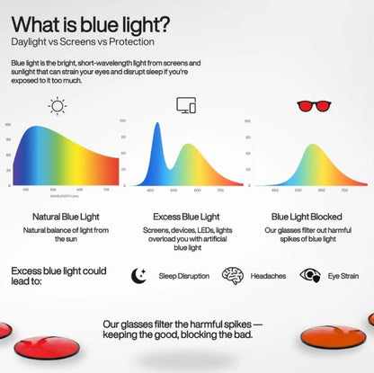 BlueSafe™ | Clear Blue Light Glasses